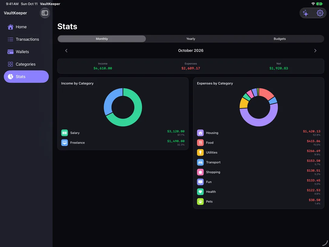 Stats on iPad: income and expenses by category, side by side.