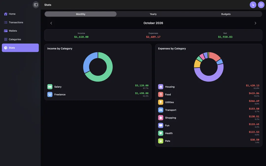 Stats on Mac: income and expenses by category, side by side.